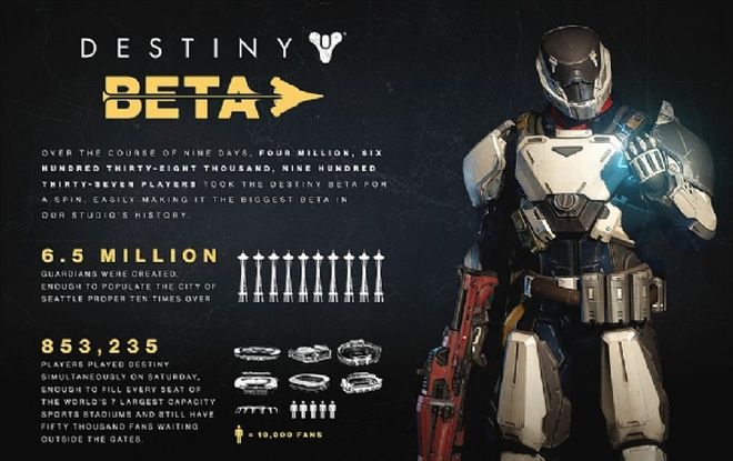 destiny beta