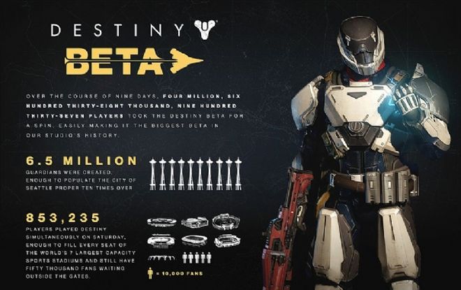 Destiny arriverà anche su PC: svelata la data di uscita?